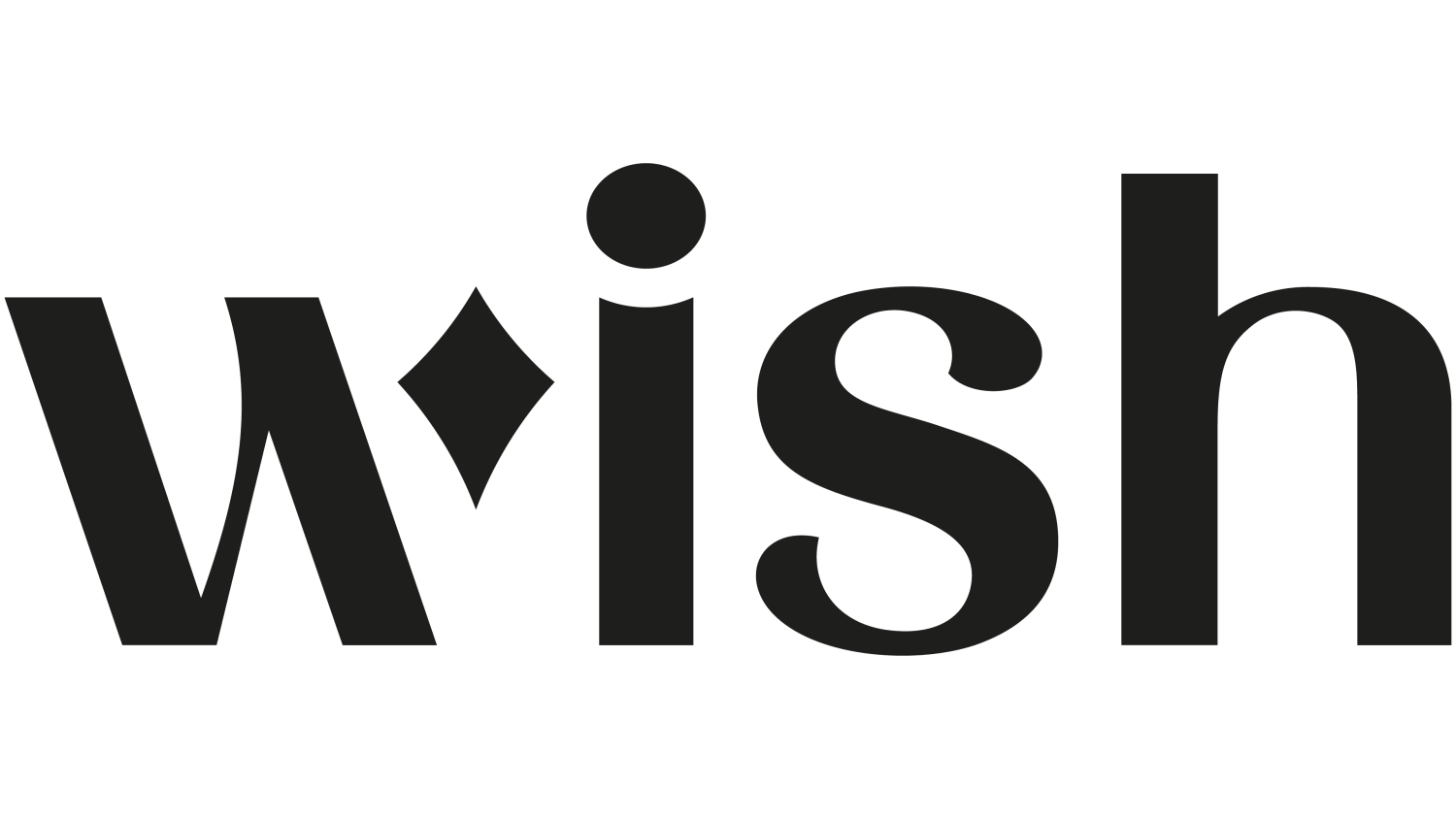 wish